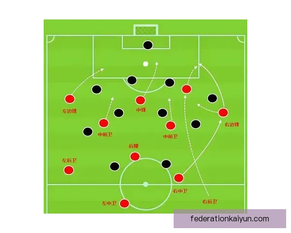 瓜迪奥拉球队进攻结构分析：战术灵活性与球员定位的关键要素